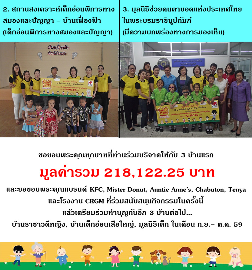 ภาพบรรยากาศกิจกรรม CSR 10 ปี เปปเปอร์ ลันช์ 10 บ้าน เพื่อสังคม - 3 บ้านแรก